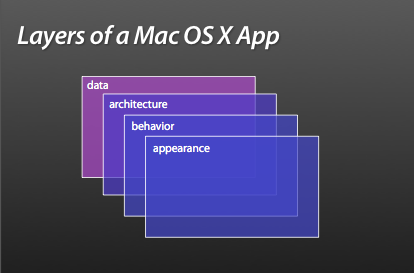 Building a Modern Mac OS X App Slides